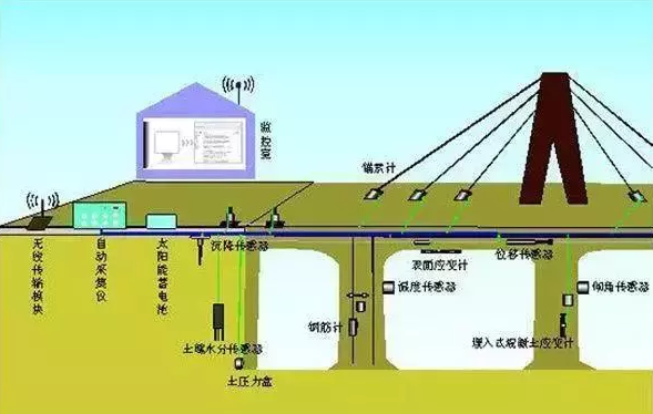 桥梁检测施工图解
